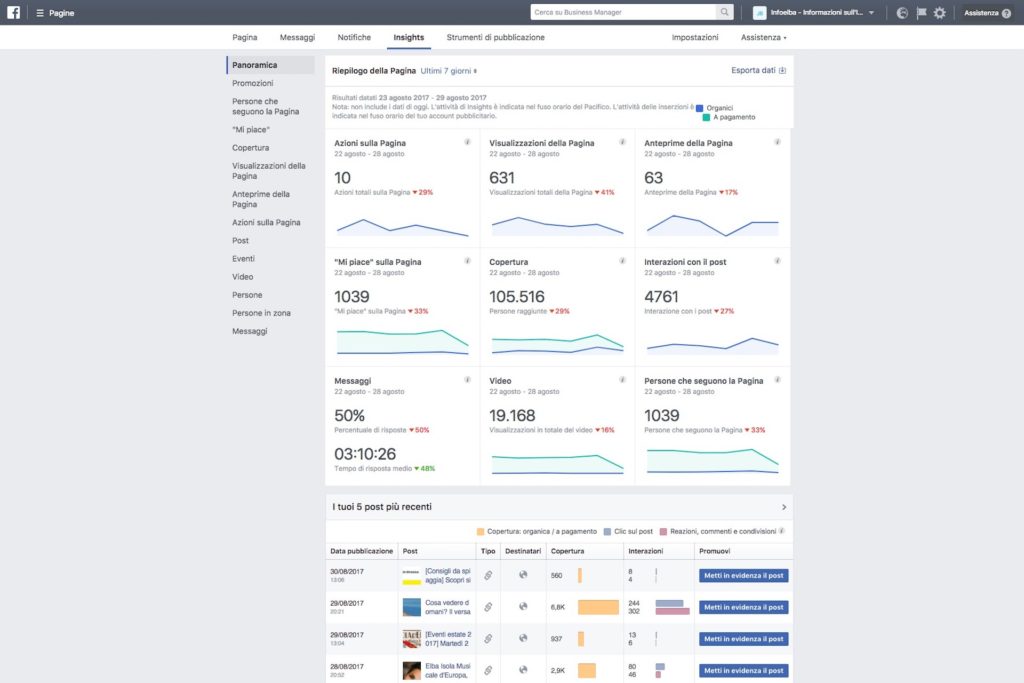 Analisi e consulenza per gestire e ottimizzare la comunicazione sui social media.