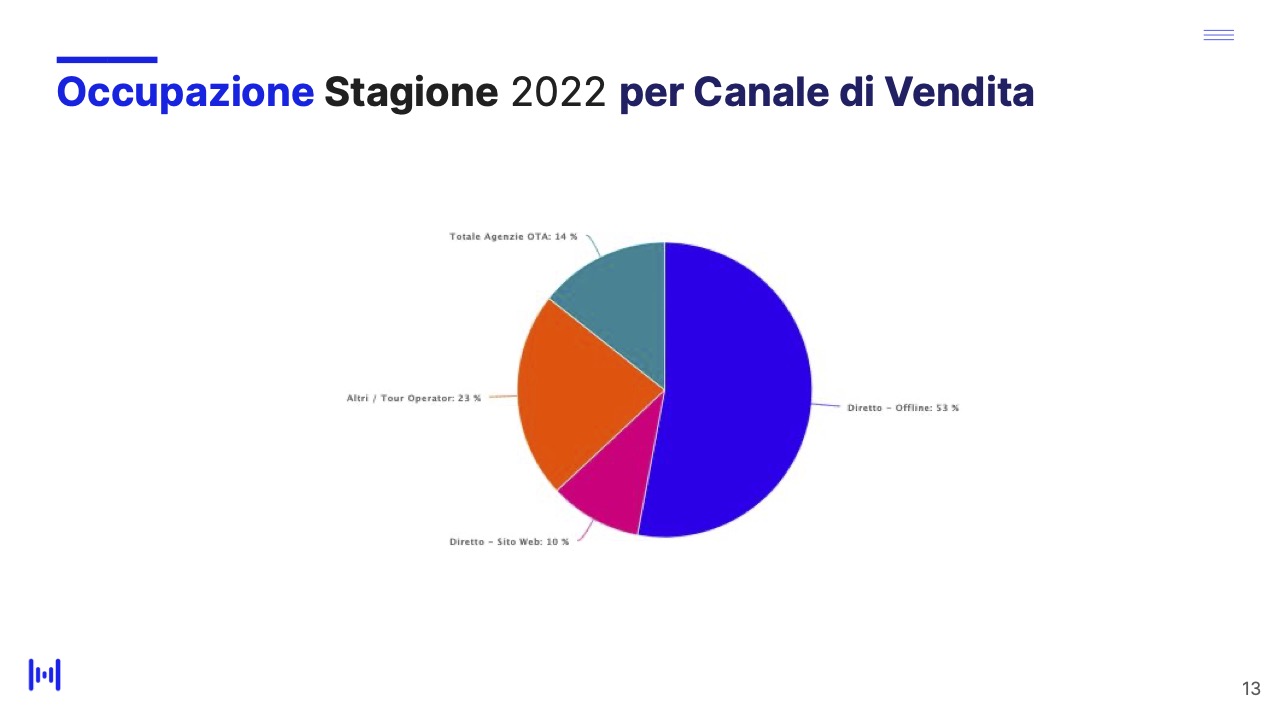 Isola d'Elba - Report andamento stagione 2022