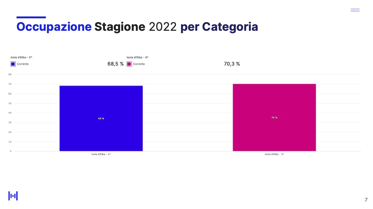 Isola d'Elba - Report andamento stagione 2022