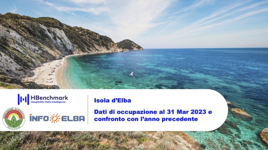 Dati di occupazione al 31 marzo 2023 all'Isola d'Elba – confronto con l’anno precedente. Fonte HBenchmark.