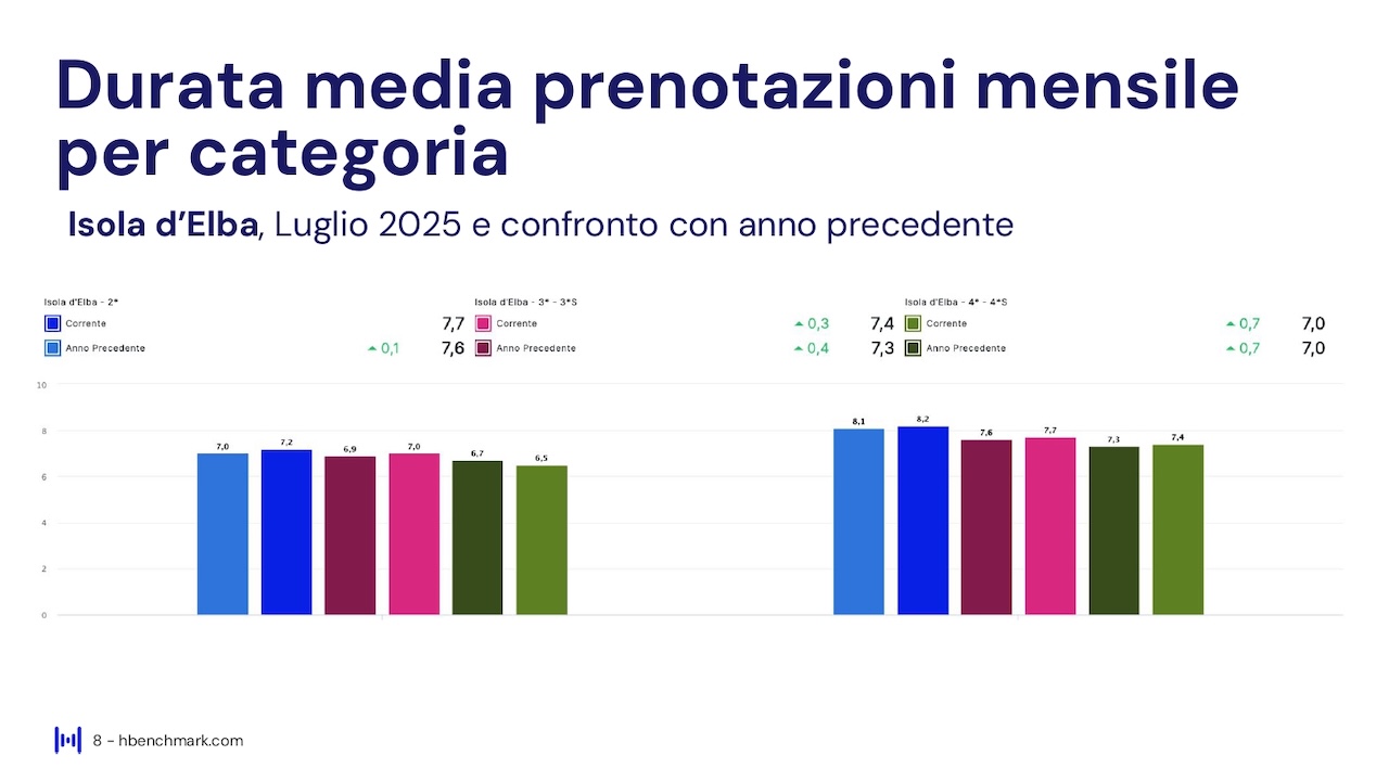 Report HBenchmark - Analisi consolidata luglio 2025 - Analisi acquisita agosto - ottobre