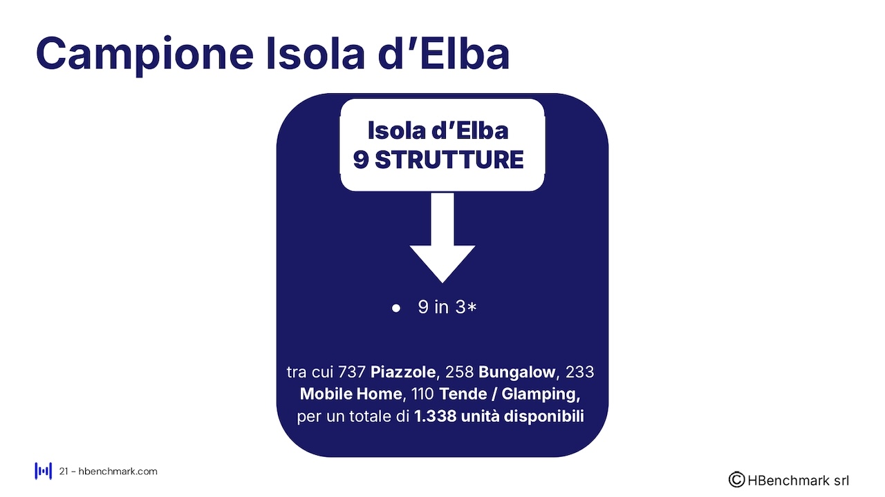 Report HBenchmark - Analisi consolidata luglio 2025 - Analisi acquisita agosto - ottobre