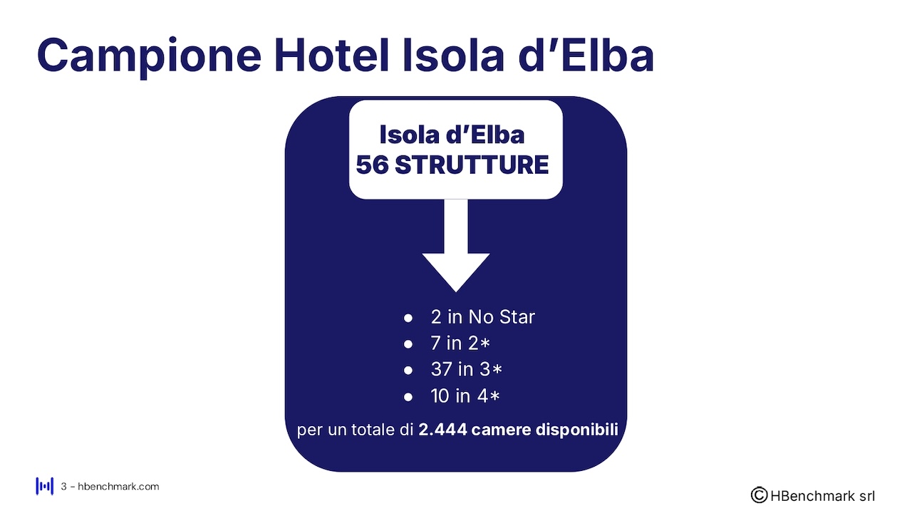 Report HBenchmark - Analisi consolidata stagione - 18 aprile - 30 settembre 2025