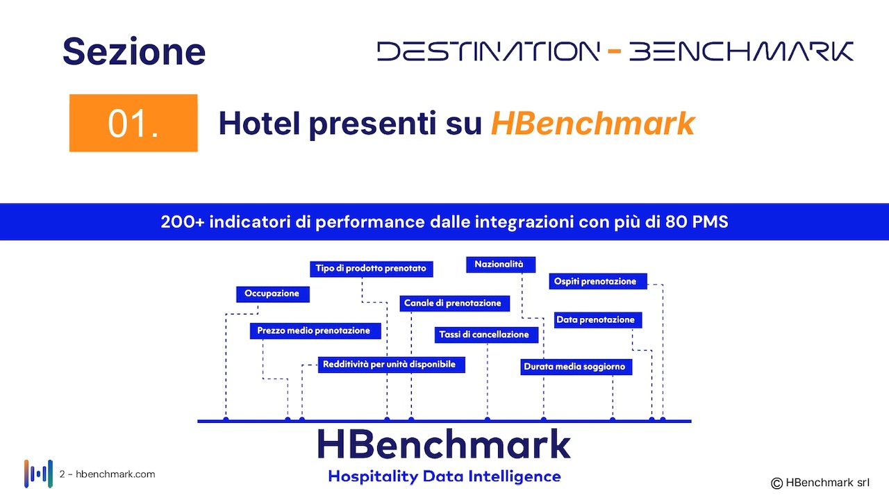 Isola_d'Elba_Report HBenchmark 4 giugno 2026_Hotel_O_page-0002
