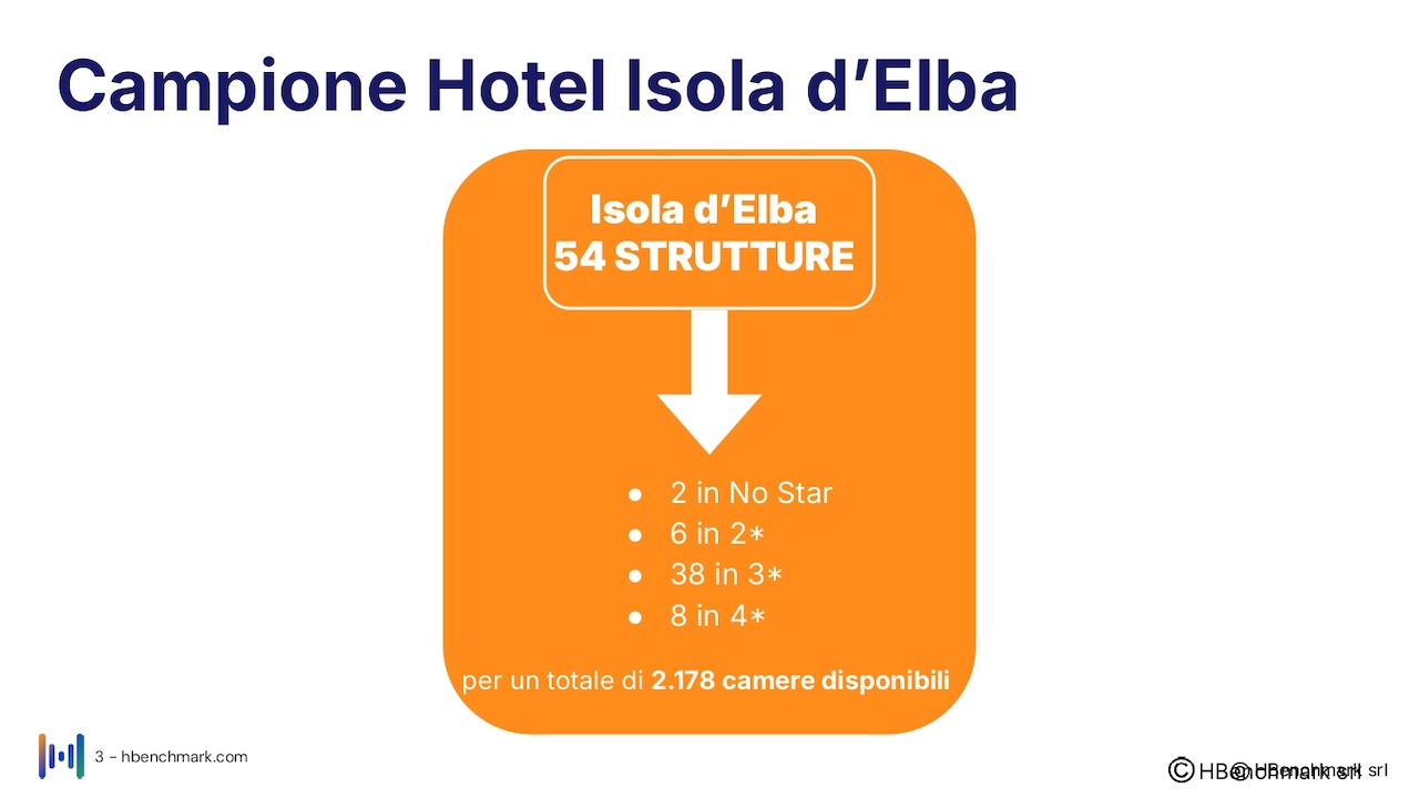 Isola_d'Elba_Report HBenchmark 4 giugno 2026_Hotel_O_page-0003