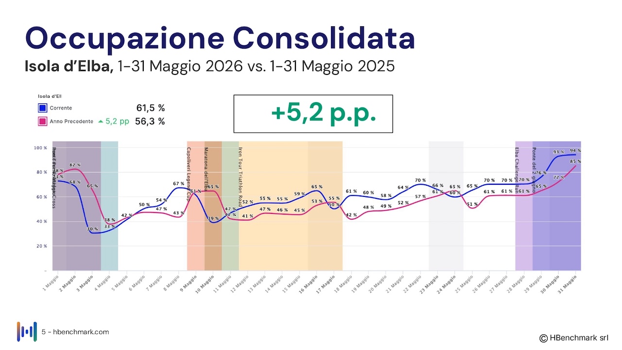 Isola_d'Elba_Report HBenchmark 4 giugno 2026_Hotel_O_page-0005