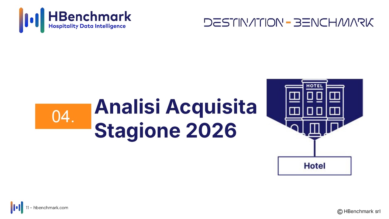 Isola_d'Elba_Report HBenchmark 4 giugno 2026_Hotel_O_page-0011