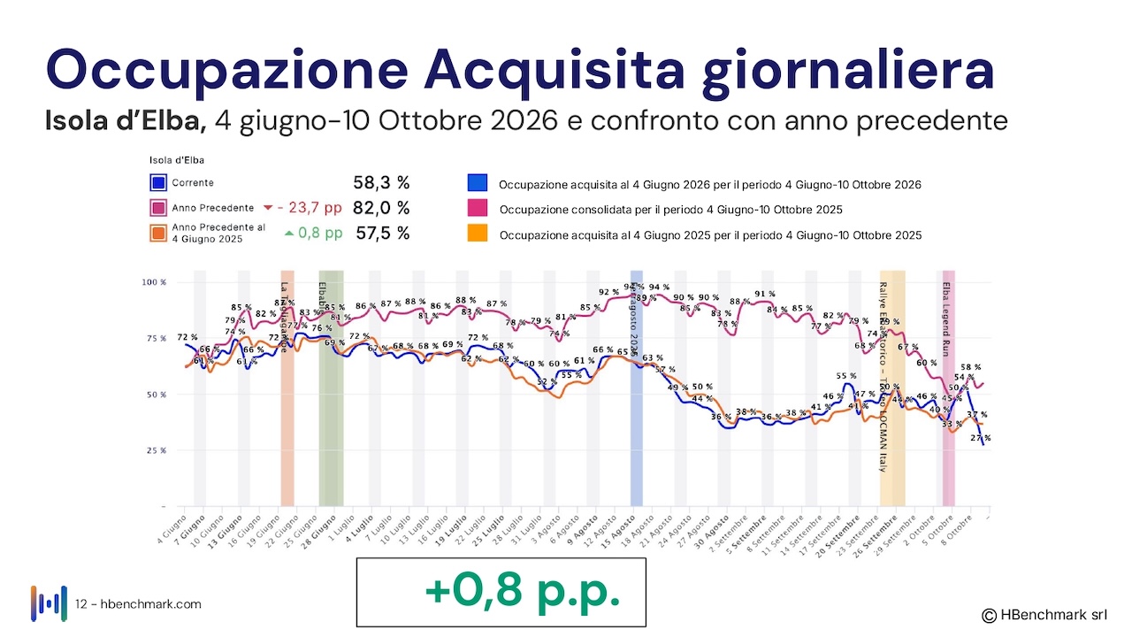 Isola_d'Elba_Report HBenchmark 4 giugno 2026_Hotel_O_page-0012