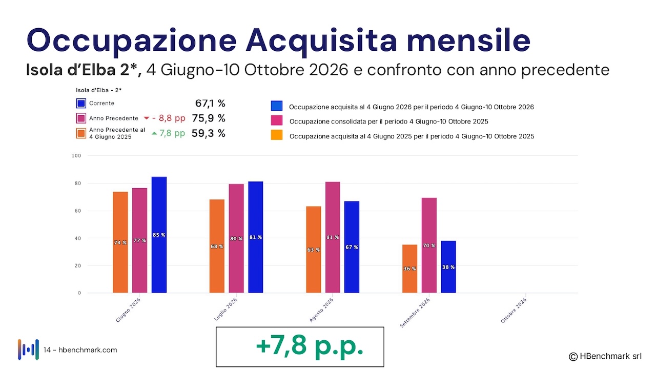 Isola_d'Elba_Report HBenchmark 4 giugno 2026_Hotel_O_page-0014