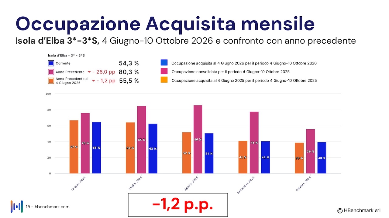 Isola_d'Elba_Report HBenchmark 4 giugno 2026_Hotel_O_page-0015