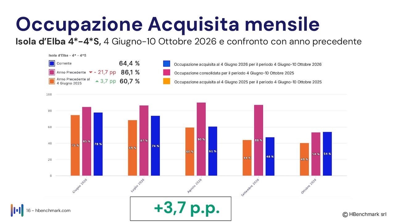 Isola_d'Elba_Report HBenchmark 4 giugno 2026_Hotel_O_page-0016