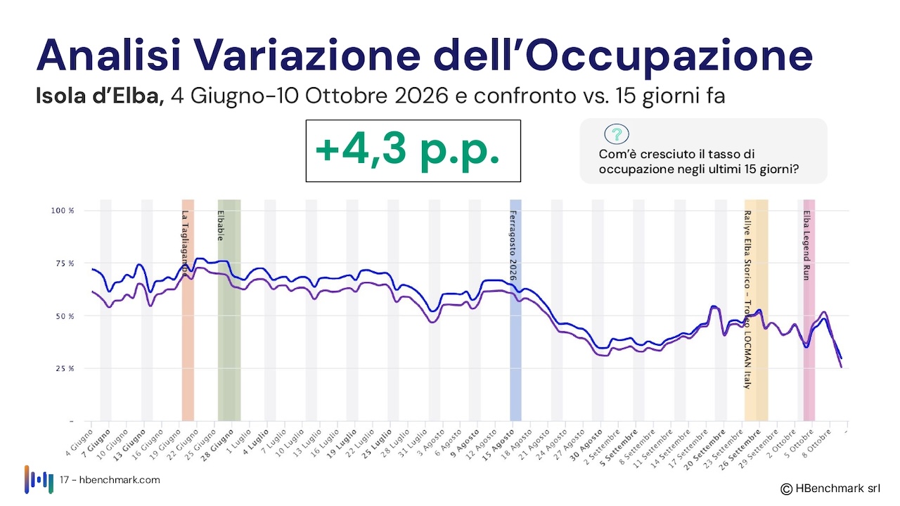 Isola_d'Elba_Report HBenchmark 4 giugno 2026_Hotel_O_page-0017