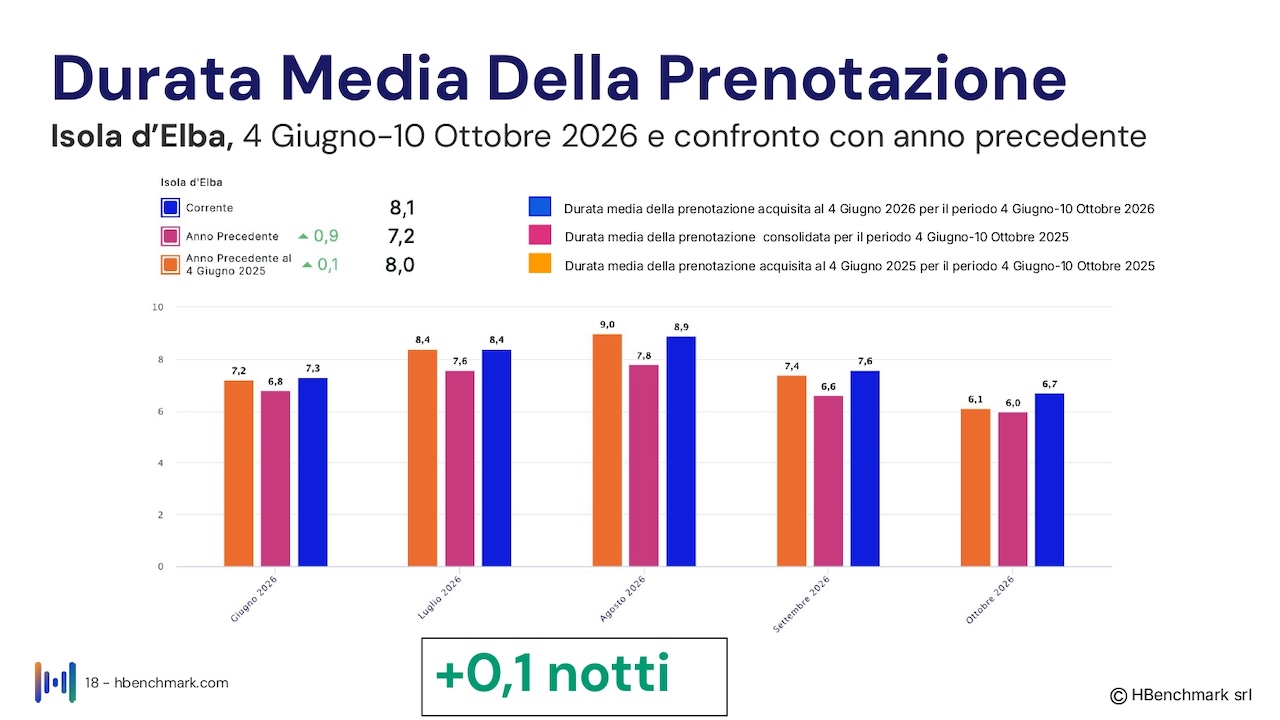Isola_d'Elba_Report HBenchmark 4 giugno 2026_Hotel_O_page-0018