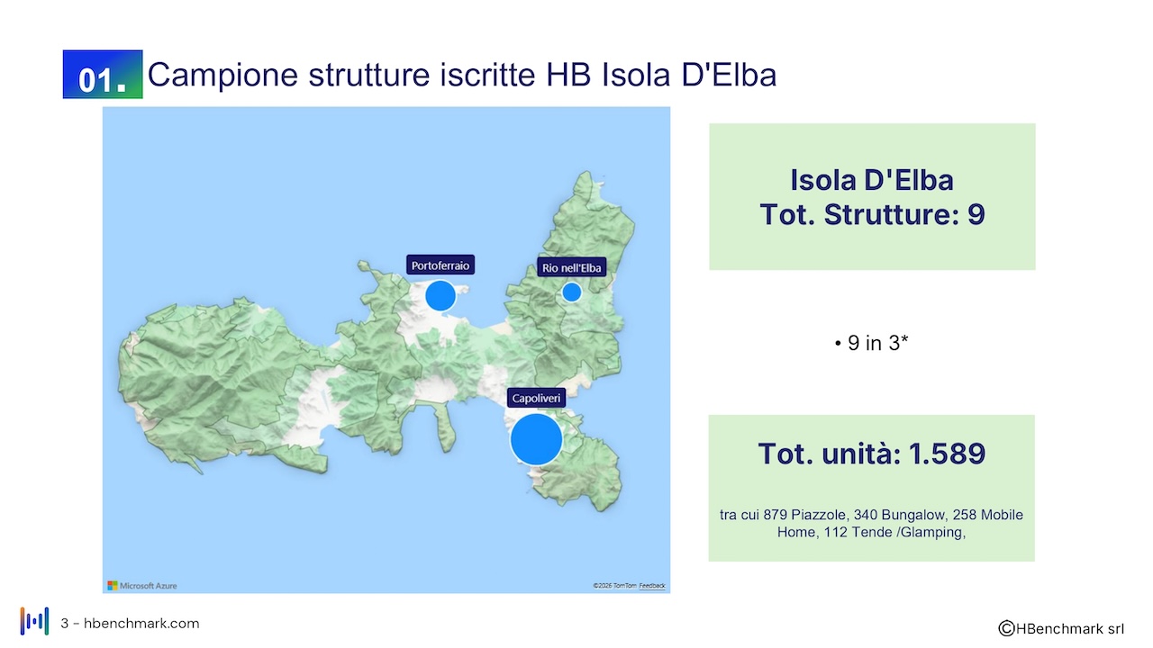 Report mensile 4 giugno 2026 Faita Isola D'Elba_HBenchmark_O_page-0003