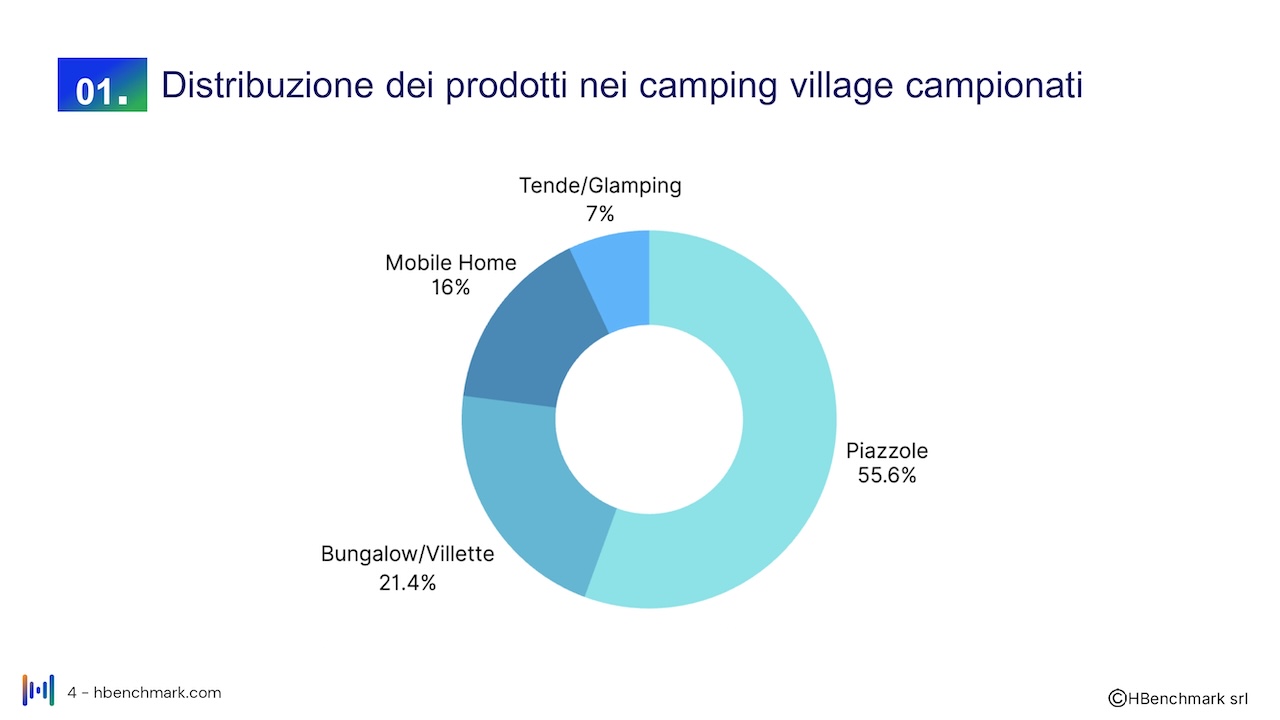 Report mensile 4 giugno 2026 Faita Isola D'Elba_HBenchmark_O_page-0004