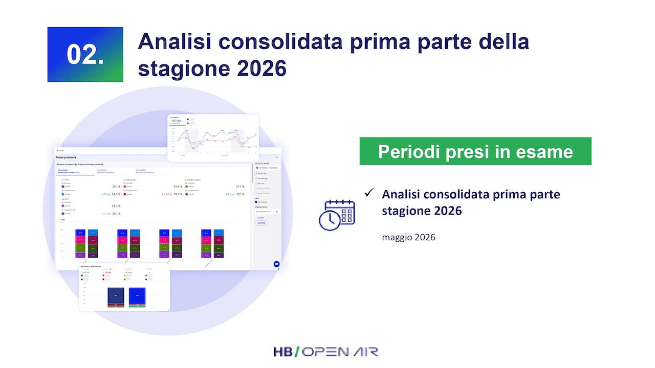 Report mensile 4 giugno 2026 Faita Isola D'Elba_HBenchmark_O_page-0005