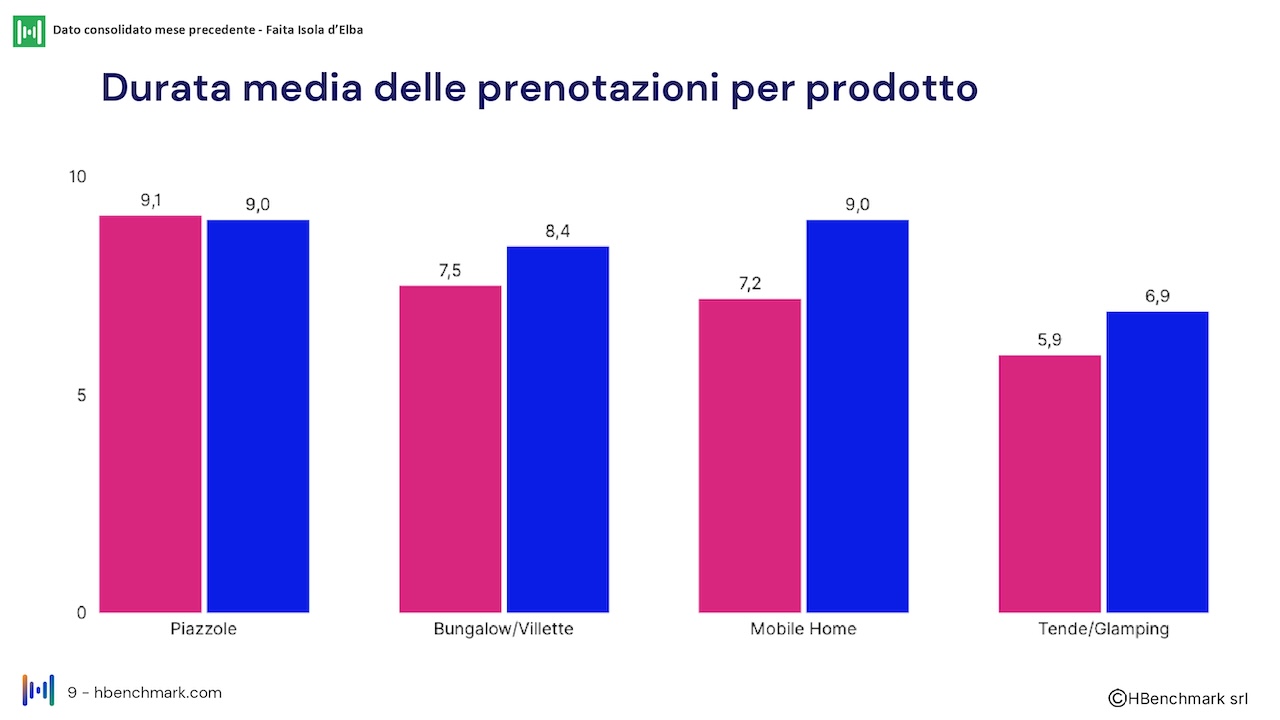 Report mensile 4 giugno 2026 Faita Isola D'Elba_HBenchmark_O_page-0009