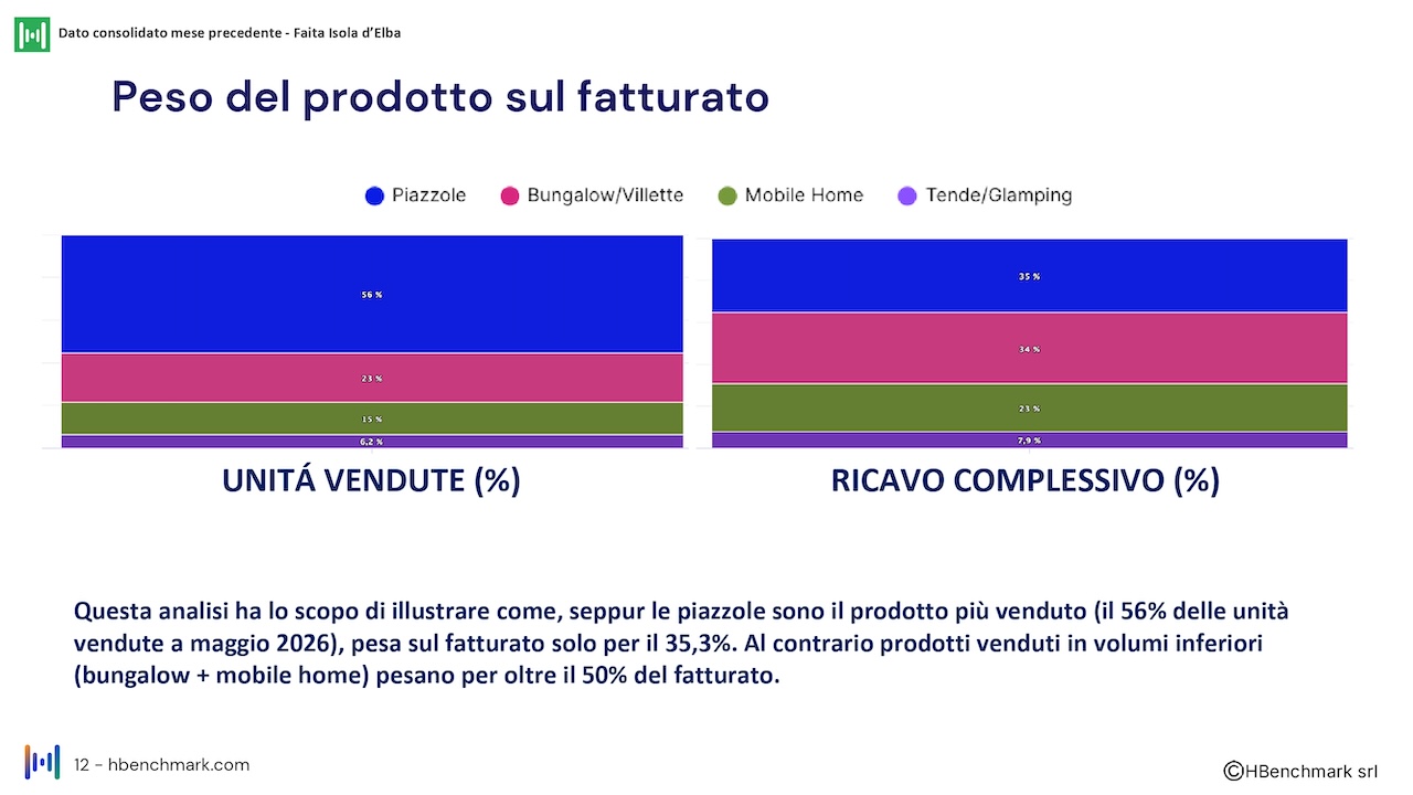 Report mensile 4 giugno 2026 Faita Isola D'Elba_HBenchmark_O_page-0012