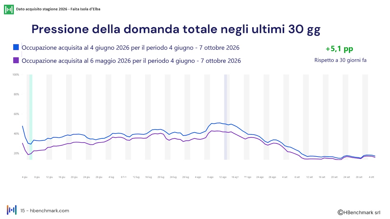 Report mensile 4 giugno 2026 Faita Isola D'Elba_HBenchmark_O_page-0015