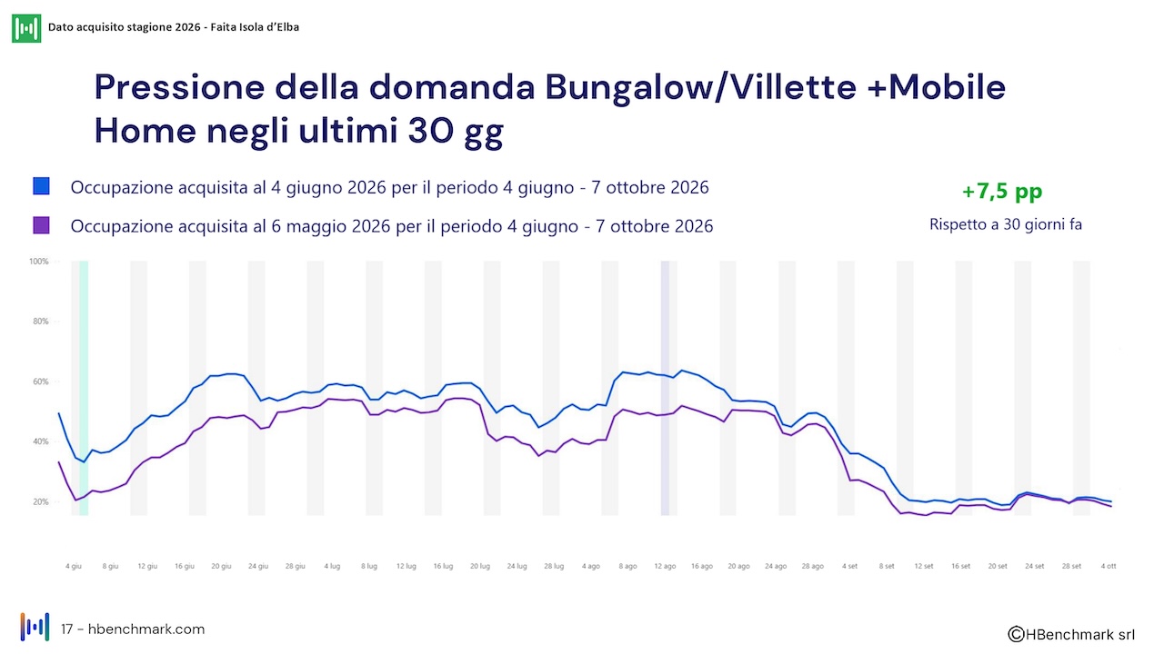 Report mensile 4 giugno 2026 Faita Isola D'Elba_HBenchmark_O_page-0017