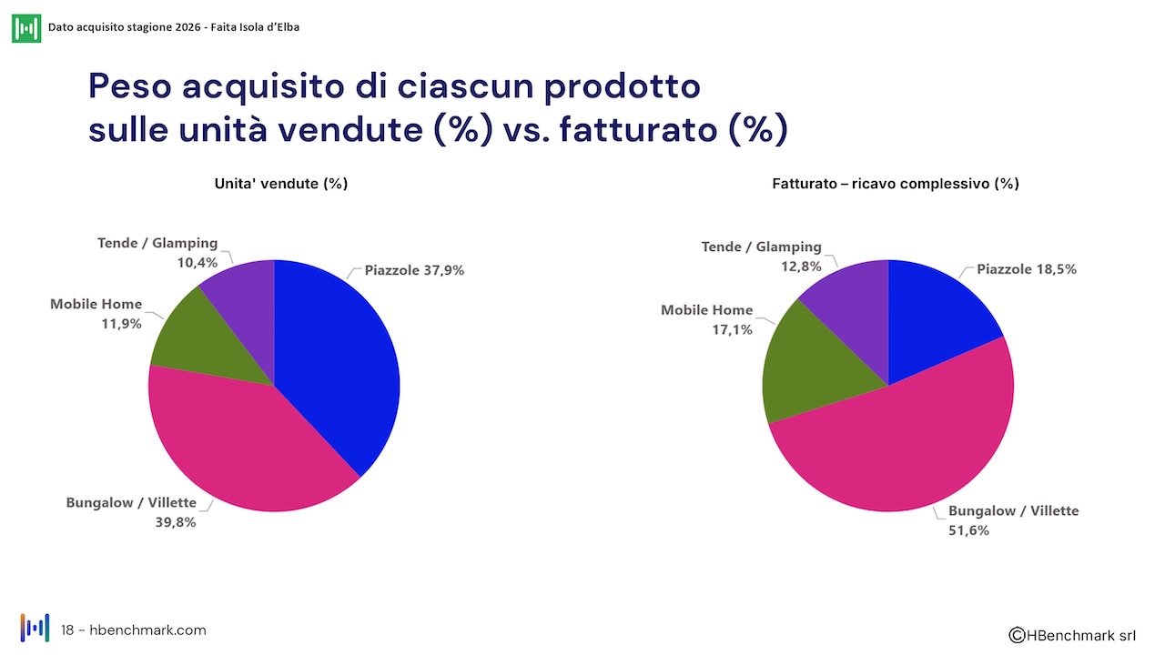 Report mensile 4 giugno 2026 Faita Isola D'Elba_HBenchmark_O_page-0018