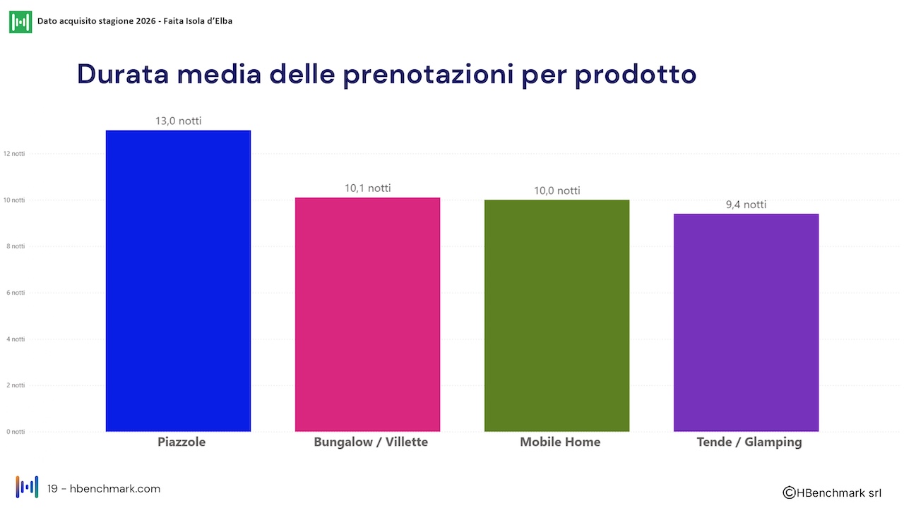 Report mensile 4 giugno 2026 Faita Isola D'Elba_HBenchmark_O_page-0019