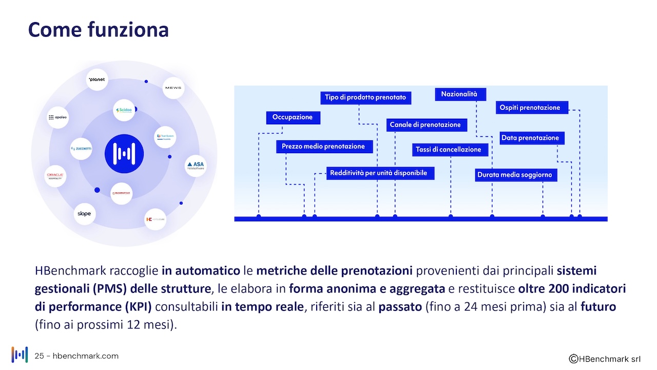 Report mensile 4 giugno 2026 Faita Isola D'Elba_HBenchmark_O_page-0025