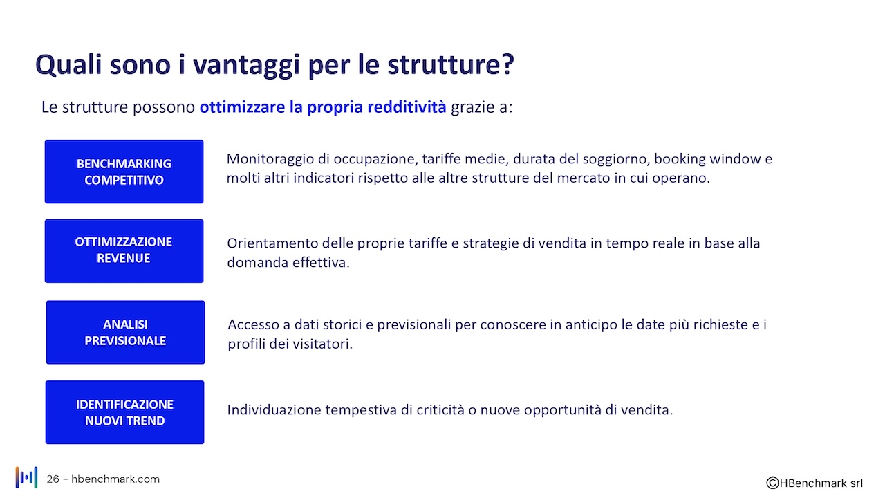 Report mensile 4 giugno 2026 Faita Isola D'Elba_HBenchmark_O_page-0026