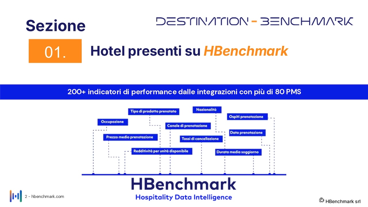 isola-elba_report-HBenchmark-03-agosto-2026_Hotel-0002