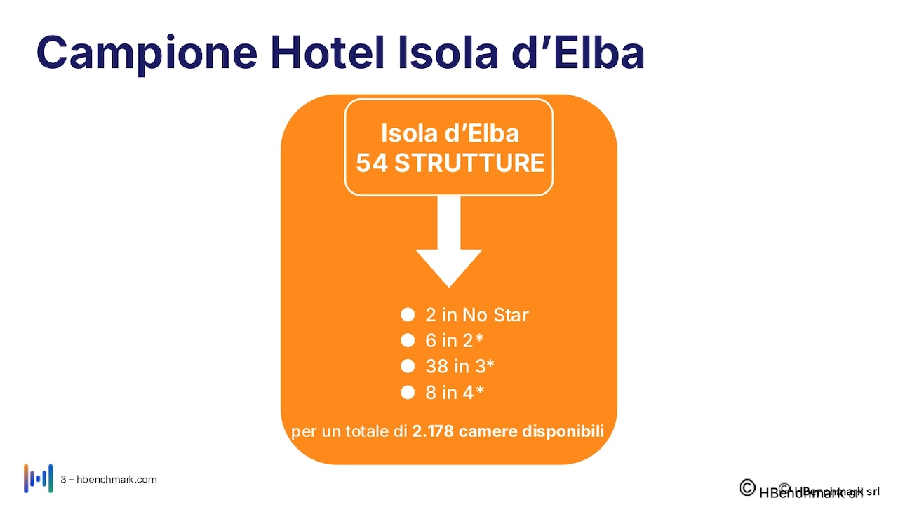 isola-elba_report-HBenchmark-03-agosto-2026_Hotel-0003