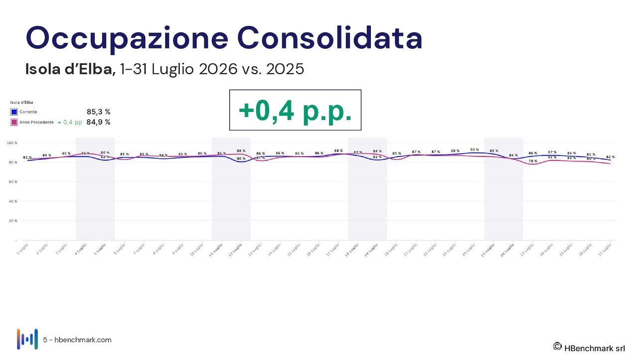 isola-elba_report-HBenchmark-03-agosto-2026_Hotel-0005
