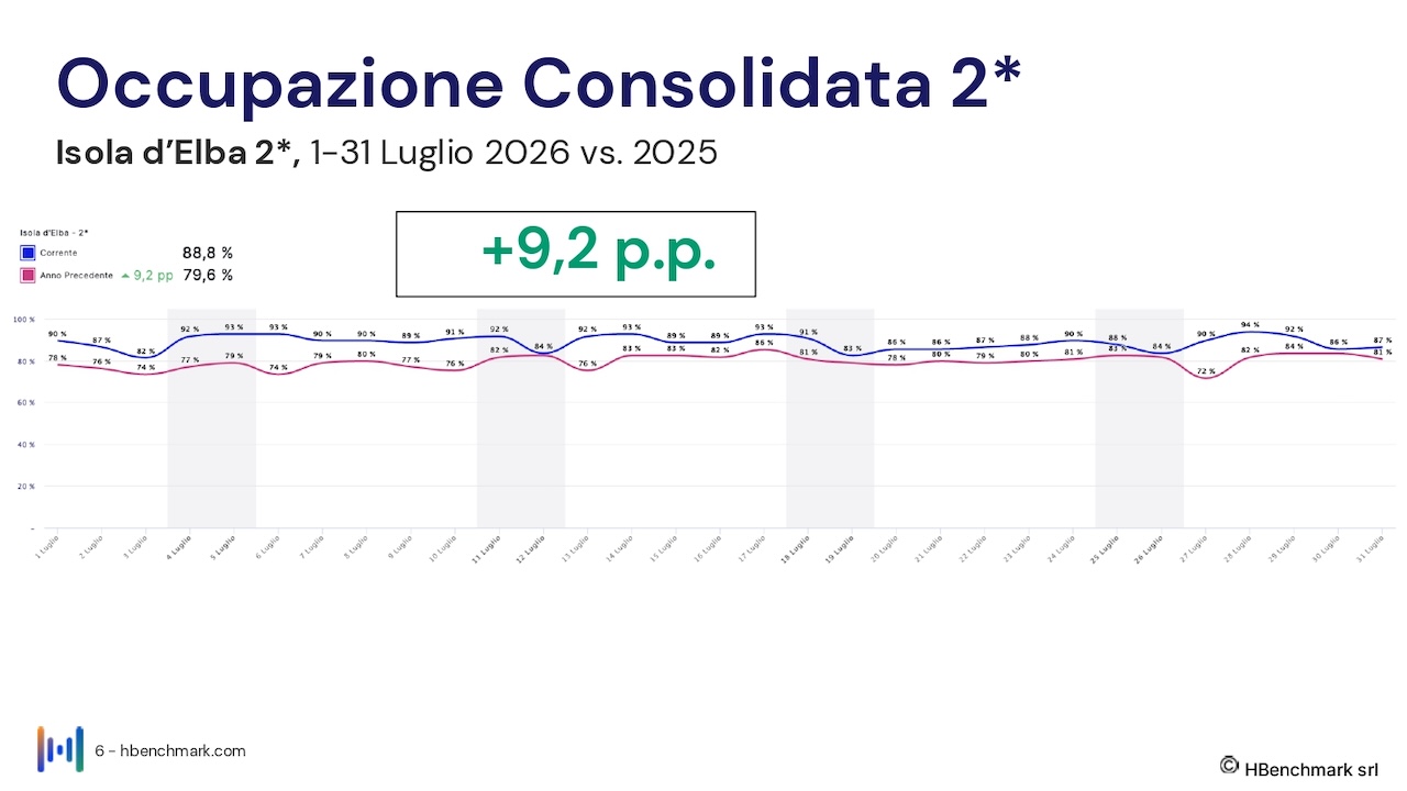 isola-elba_report-HBenchmark-03-agosto-2026_Hotel-0006