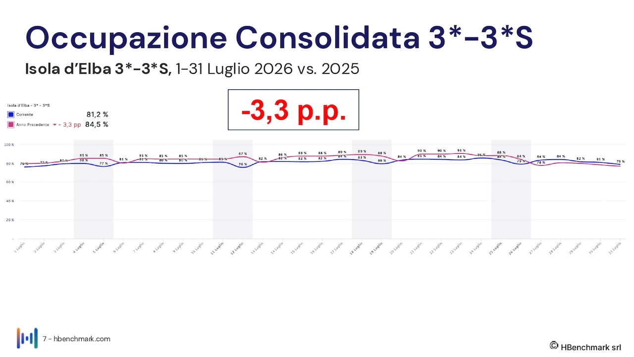 isola-elba_report-HBenchmark-03-agosto-2026_Hotel-0007