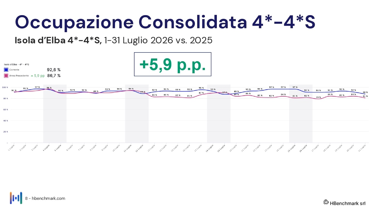 isola-elba_report-HBenchmark-03-agosto-2026_Hotel-0008