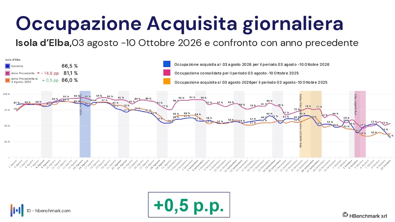 isola-elba_report-HBenchmark-03-agosto-2026_Hotel-0010