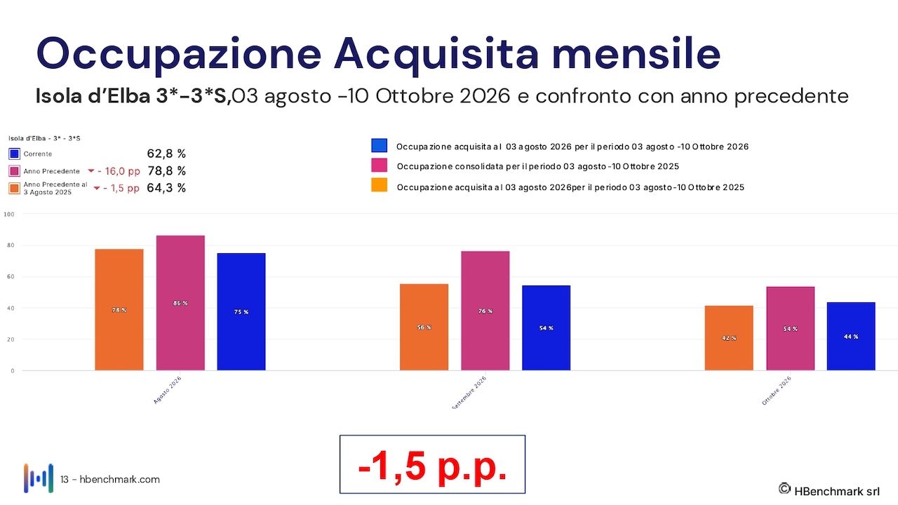 isola-elba_report-HBenchmark-03-agosto-2026_Hotel-0013