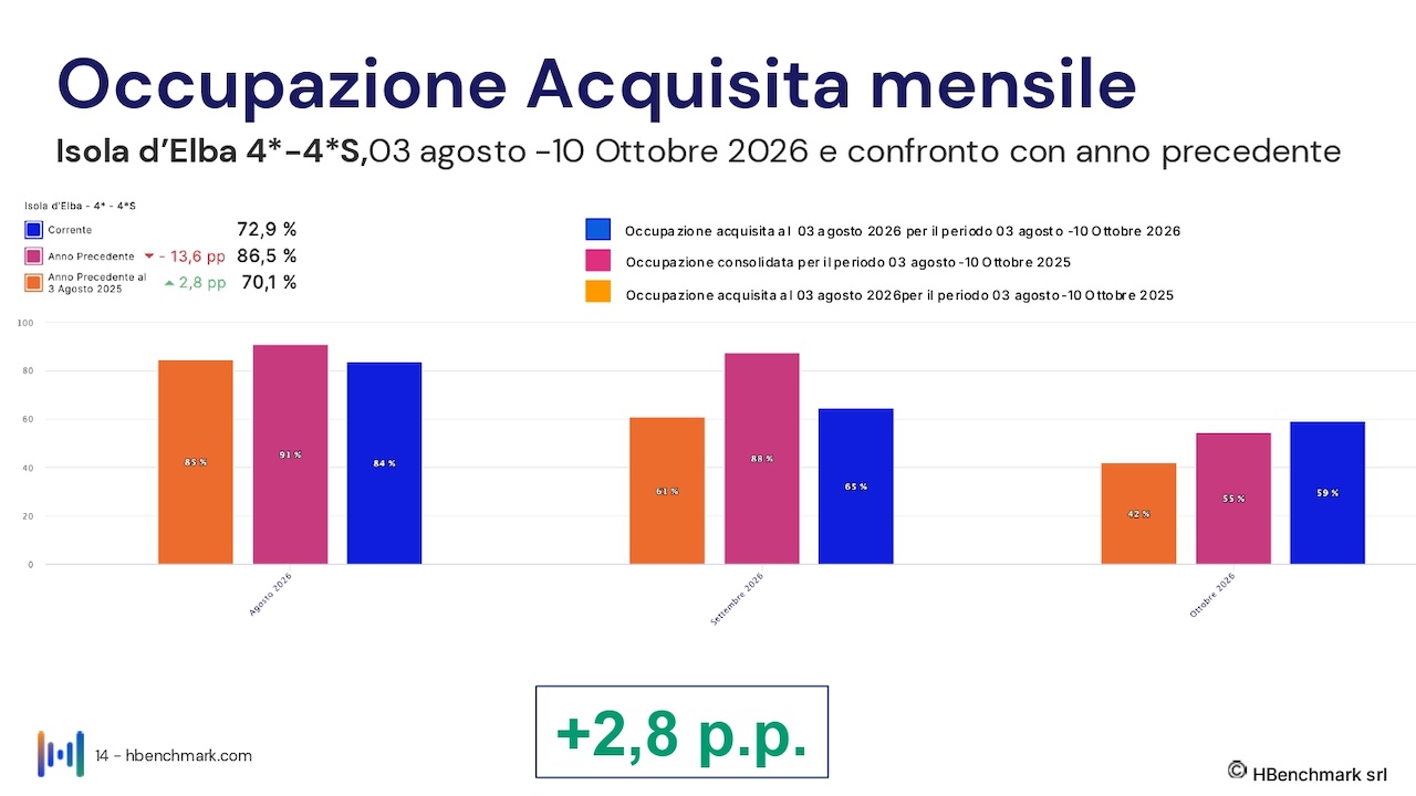 isola-elba_report-HBenchmark-03-agosto-2026_Hotel-0014