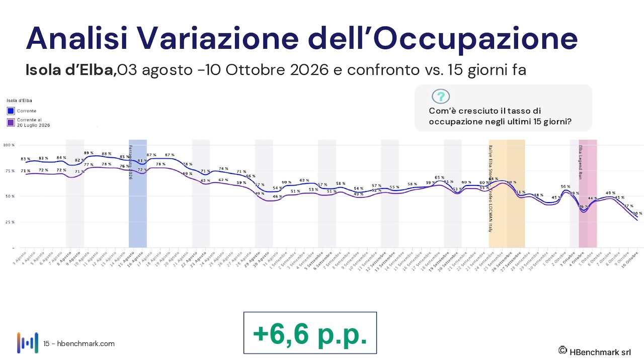 isola-elba_report-HBenchmark-03-agosto-2026_Hotel-0015