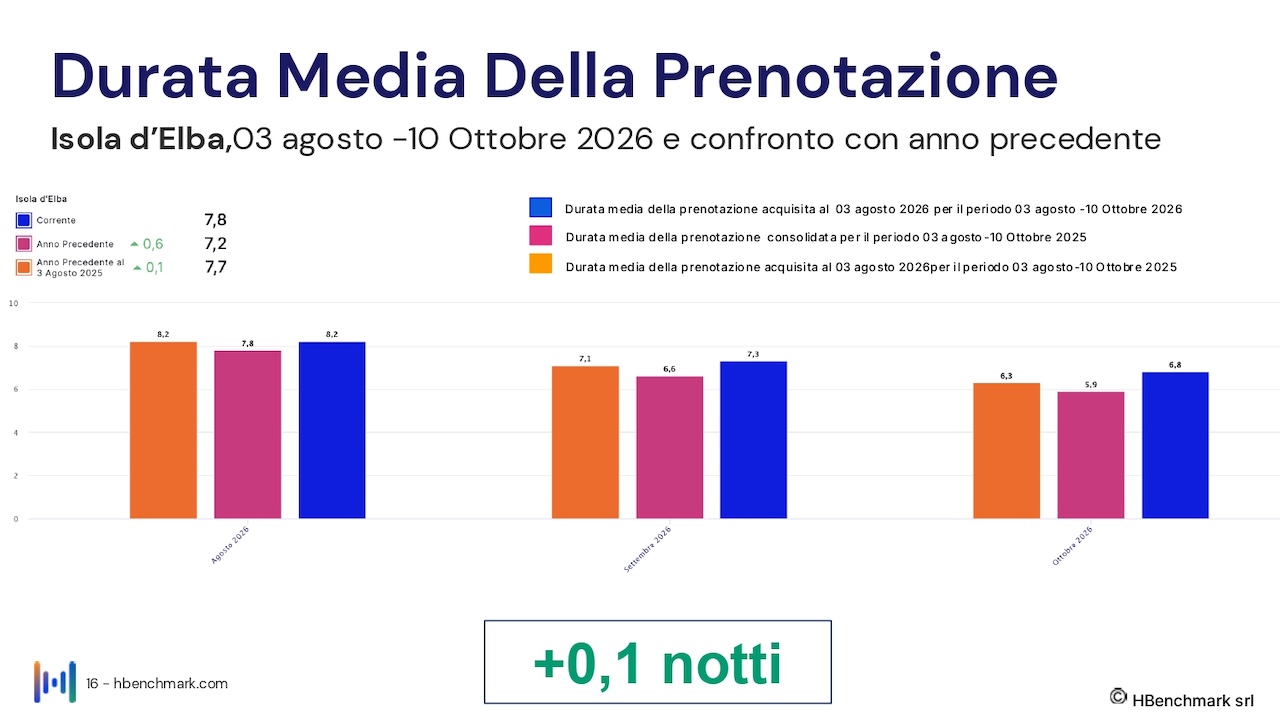 isola-elba_report-HBenchmark-03-agosto-2026_Hotel-0016