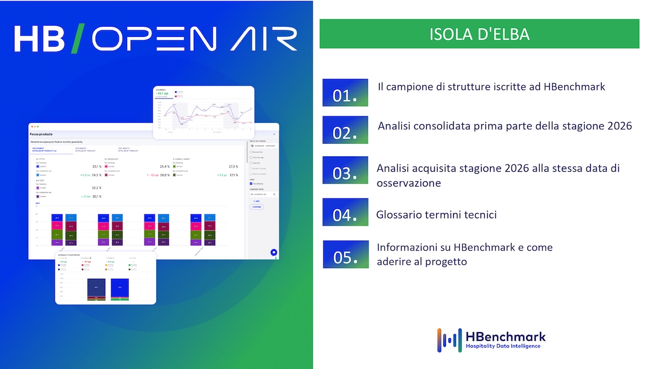 report-mensile-03-agosto-2026-Faita-isola-elba_HBenchmark-0002