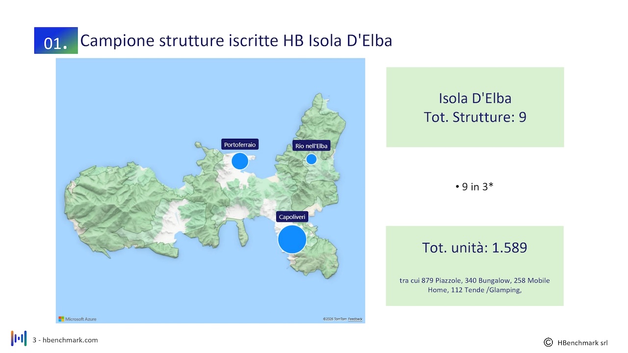 report-mensile-03-agosto-2026-Faita-isola-elba_HBenchmark-0003