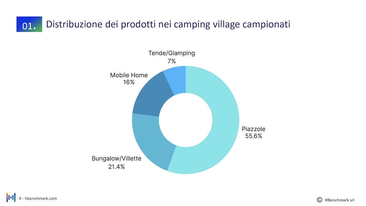 report-mensile-03-agosto-2026-Faita-isola-elba_HBenchmark-0004