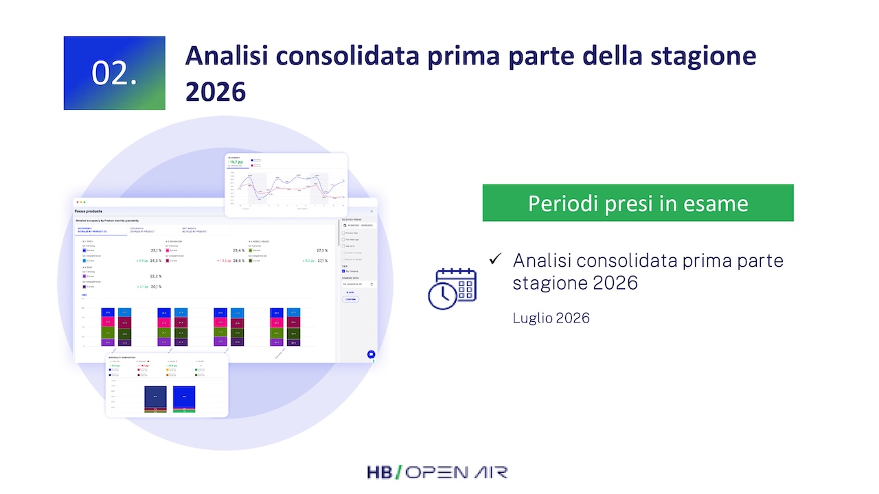 report-mensile-03-agosto-2026-Faita-isola-elba_HBenchmark-0005