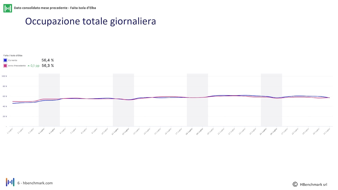 report-mensile-03-agosto-2026-Faita-isola-elba_HBenchmark-0006