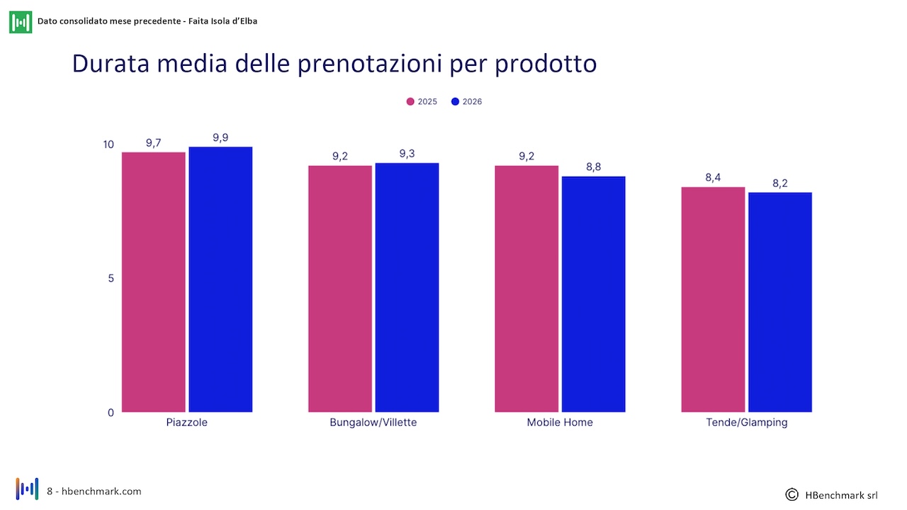 report-mensile-03-agosto-2026-Faita-isola-elba_HBenchmark-0008