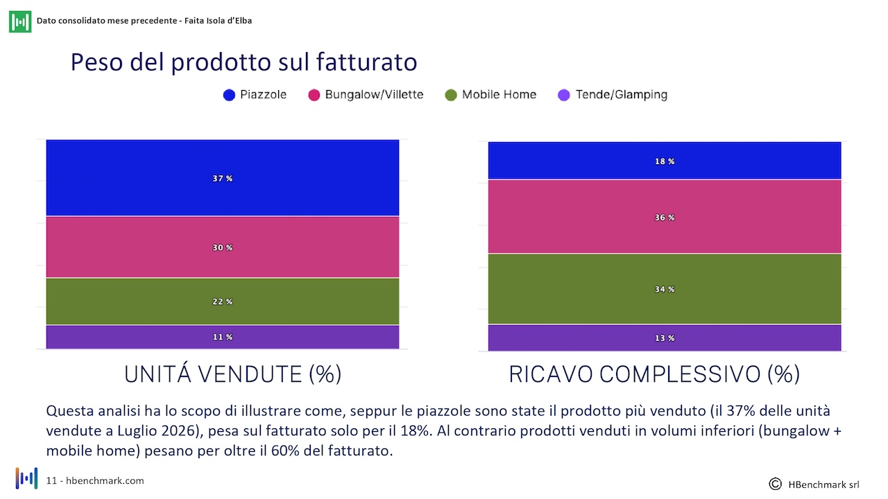 report-mensile-03-agosto-2026-Faita-isola-elba_HBenchmark-0011