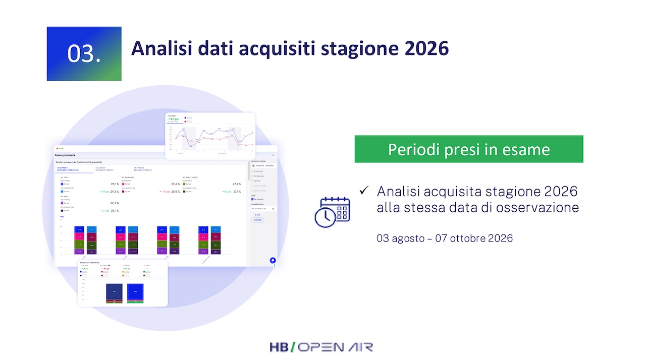 report-mensile-03-agosto-2026-Faita-isola-elba_HBenchmark-0012