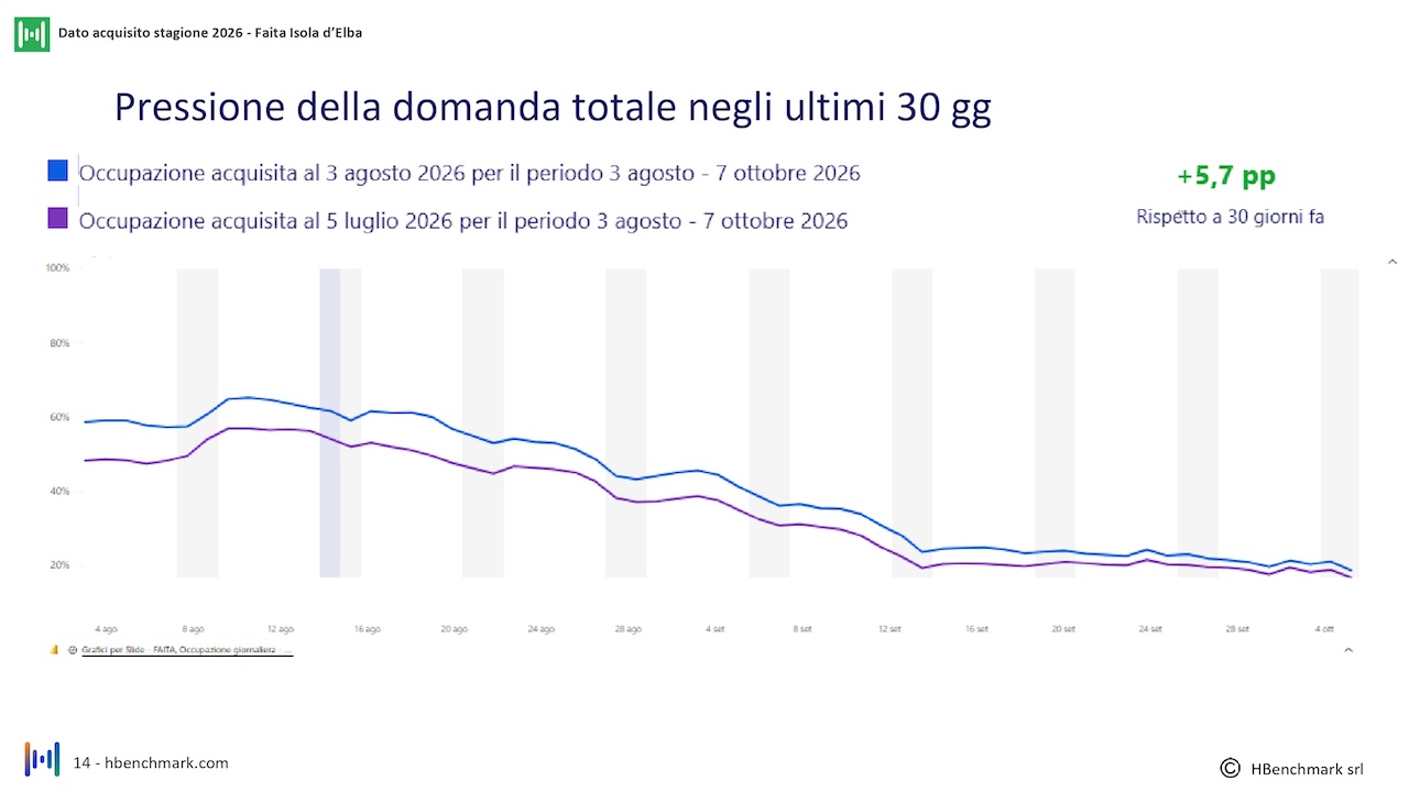 report-mensile-03-agosto-2026-Faita-isola-elba_HBenchmark-0014
