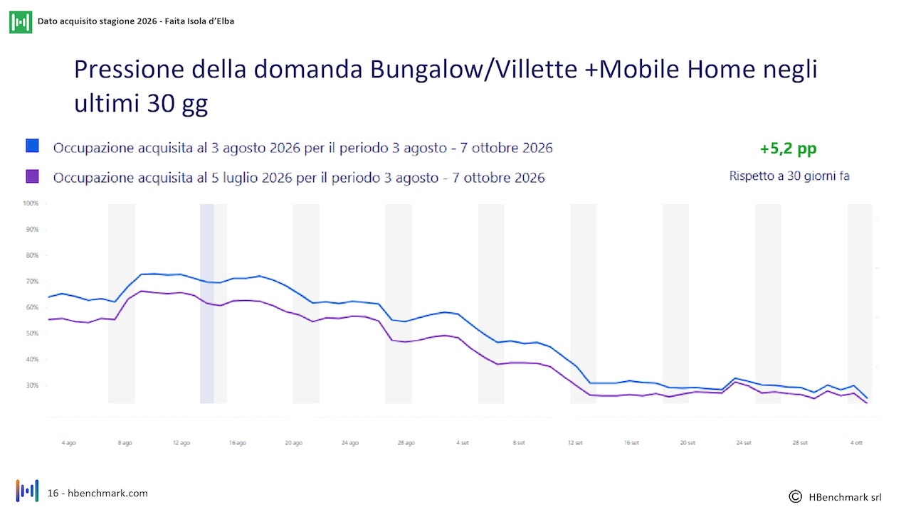 report-mensile-03-agosto-2026-Faita-isola-elba_HBenchmark-0016