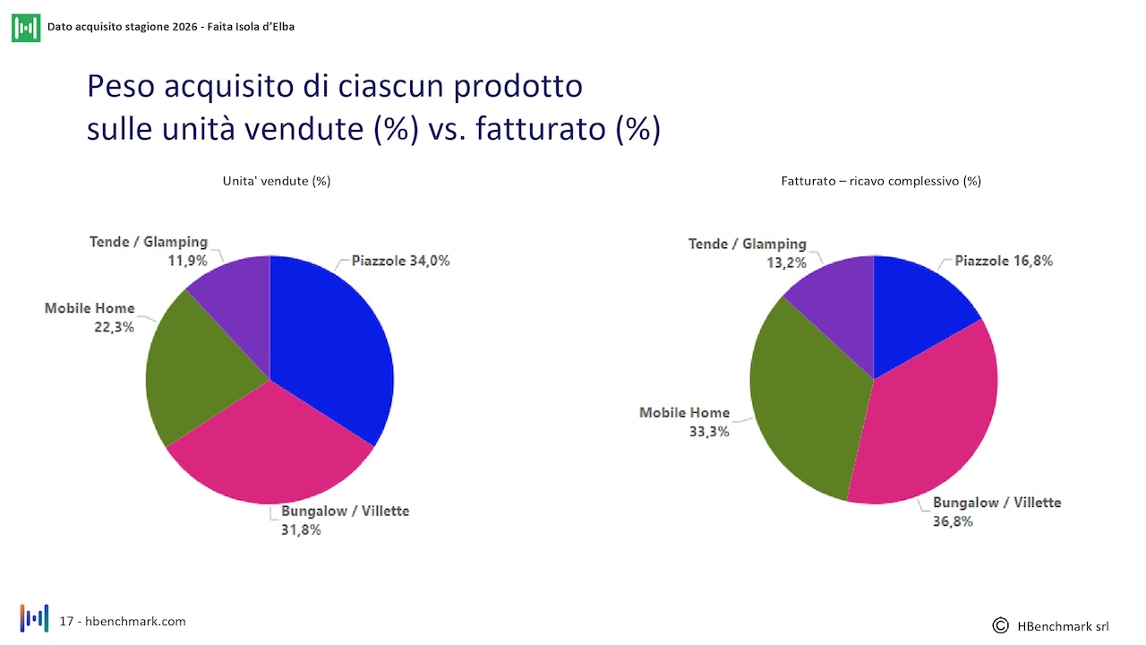 report-mensile-03-agosto-2026-Faita-isola-elba_HBenchmark-0017